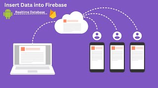 How to insert data in firebase database android Kotlin || Insert data into firebase database || #1