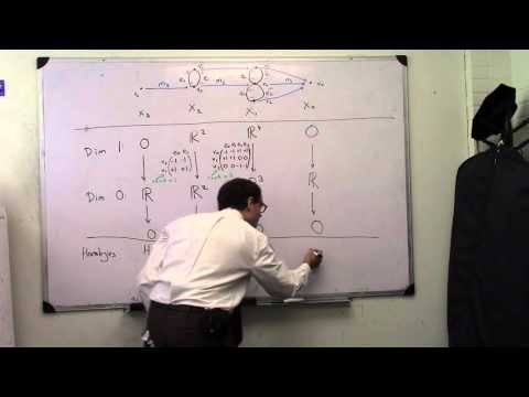 MATH 496/696 Example