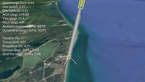 NROL-76 Falcon 9 landing, online MPC + wind + GPS