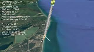NROL-76 Falcon 9 landing, online MPC + wind + GPS