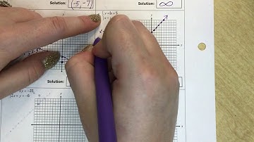 Solve Systems of Linear Equations by Graphing (part 2)