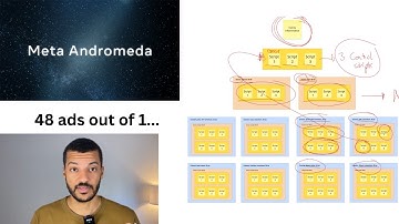 The NEW Way To Test Facebook Ad Creatives in 2025 (ANDROMEDA Update)