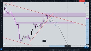 NZDCAD Short Multi timeframe analysis