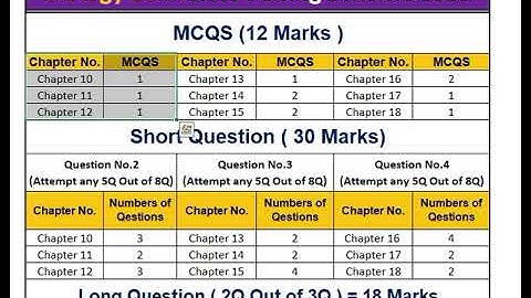 Biology 10th Class Pairing Scheme 2025 | Latest Paper Pattern Punjab Board