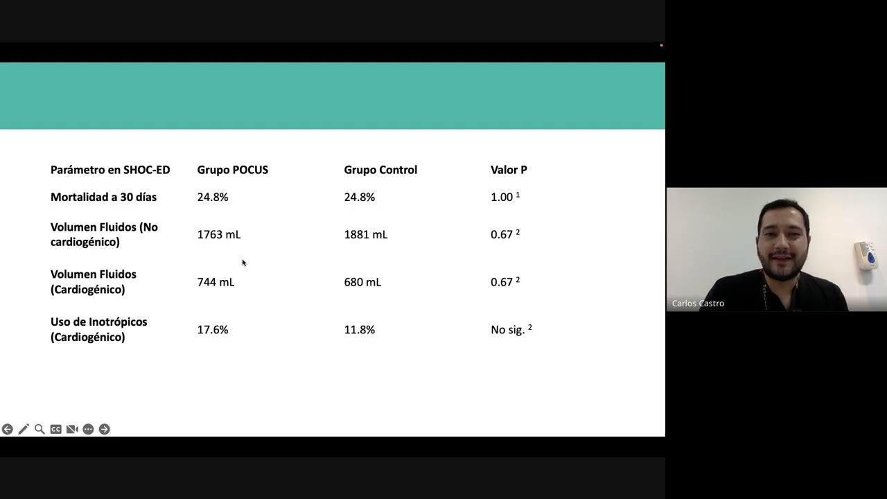 POCUS para la reanimación en del paciente  choque ¿ Sirve o no sirve ? O mejor otros métodos