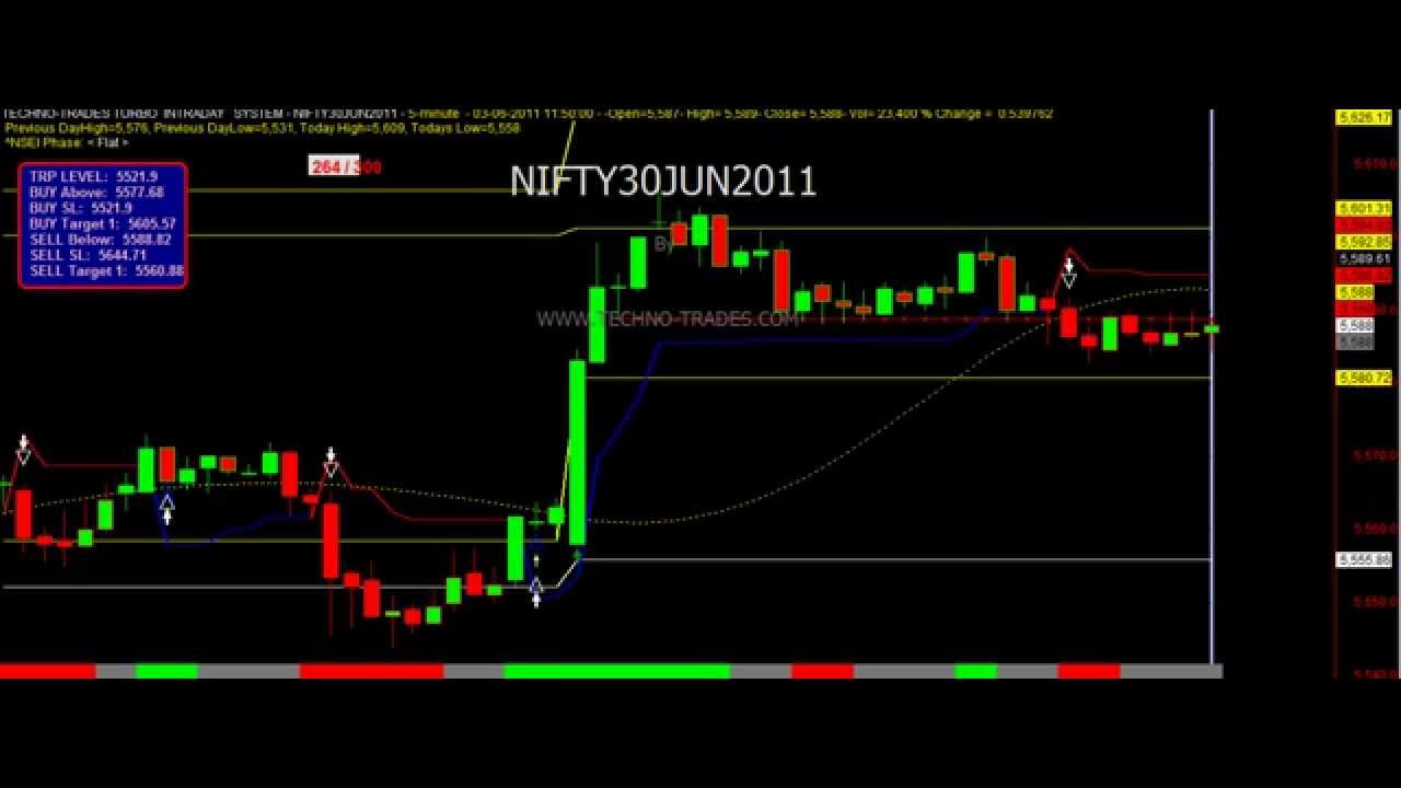 Nifty Live Chart With Buy Sell Signals