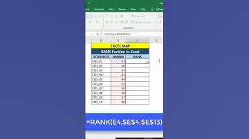 How to Assign the Ranks in Excel using RANK Function | MS Excel Tutorial