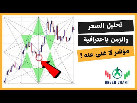 مؤشر الزوايا السعرية دليلك الكامل للتحليل الرقمي والزمني بأدوات ويليام جان