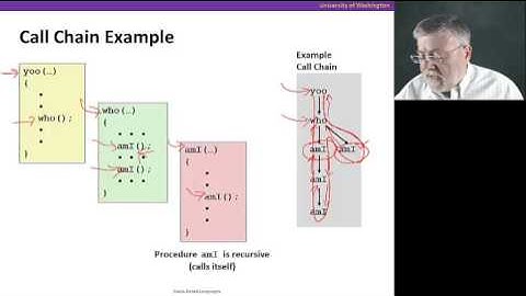Procedures, Video 3: Stack-based languages