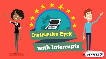 Animation Instruction Cycle