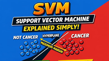 Support Vector Machine (SVM) Explained for Beginners | Machine Learning