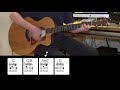 Corduroy - Pearl Jam - Acoustic Guitar - Original Vocals - Chords