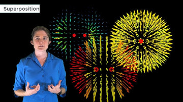 Superposition of Electric Fields and Forces — Lesson 5
