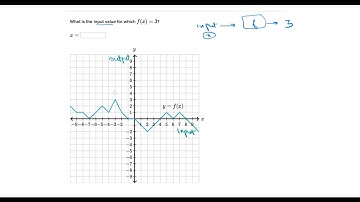 Matching an input to a function