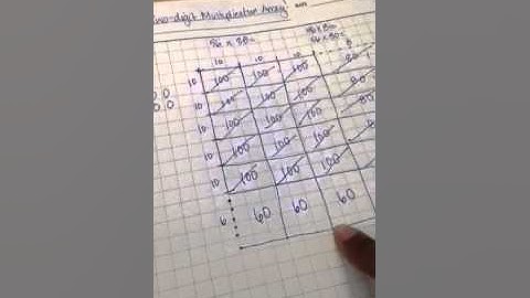 Two-Digit Multiplication Array Model