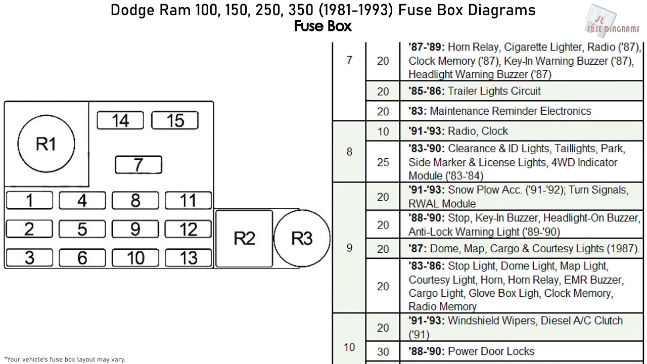 Dodge Ram 100 150 250 350 1981 1993 Fuse Box Diagrams Youtube