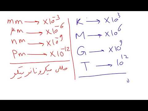 ازاى تحفظ تحويلات الوحدات بطريقه سهله جدا فيزياء اولى ثانوى