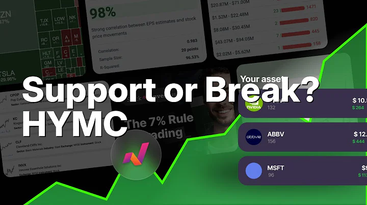 HYMC Hycroft: 3 Price Scenarios + Thursday Predicted Opening Price After Insider Buy & Drill 😱