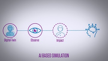 Infosys applied AI: Life Sciences
