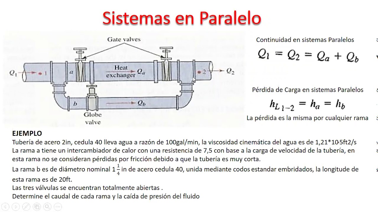 Sistemas De Tuber as En Serie Y Paralelo Teor a YouTube sistemas-de-tuber-as-en-serie-y-paralelo-teor-a-youtube
