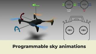 Famous How Drone Shows Work: The "Invisible Brain" Behind 6,000+ Drones! Wealth