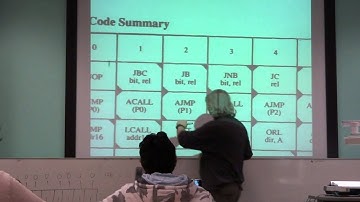 01.02.13 Microprocessor Lecture: Part Two.