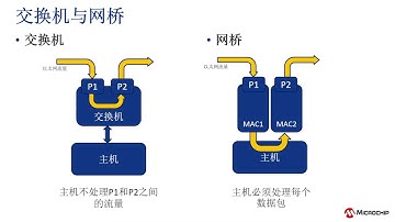 Microchip以太网交换机芯片的介绍与设计应用培训教程