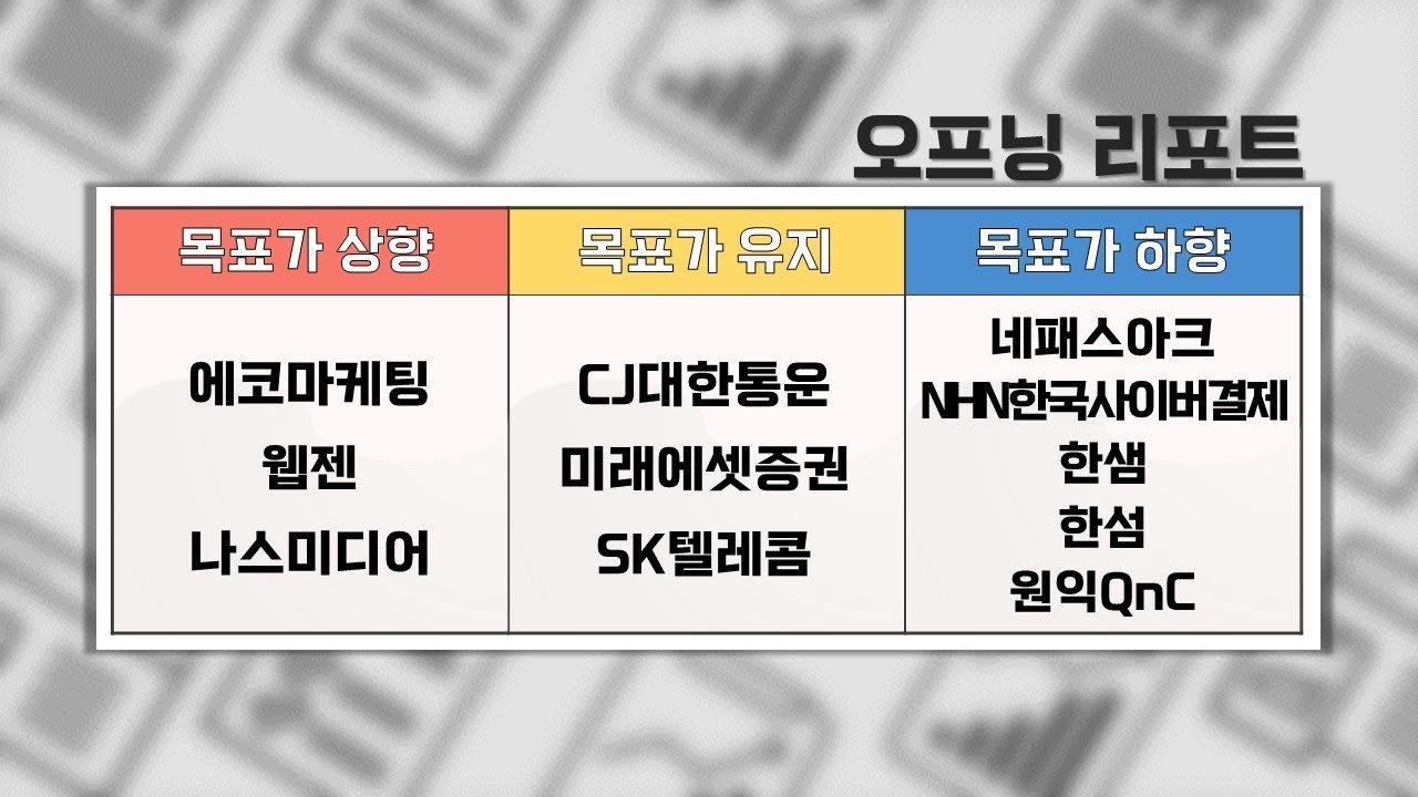 오프닝벨: 오늘장 주요 리포트 / 상향: 웹젠·나스미디어 / 하향: 네페스아크·NHN한국사이버결제·한샘·한섬·원익QnC