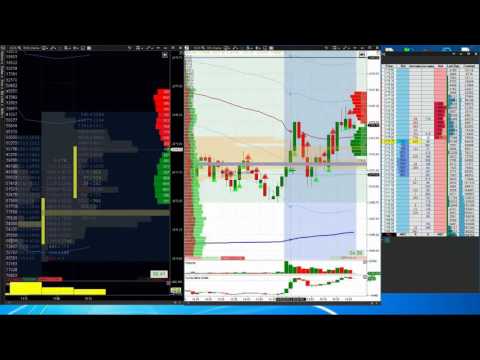 Volume Indicator pt
