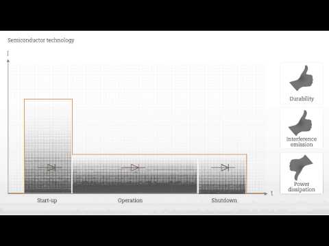 Hybrid Switching Technology
