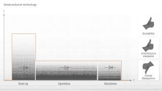 Hybrid Switching Technology screenshot 1