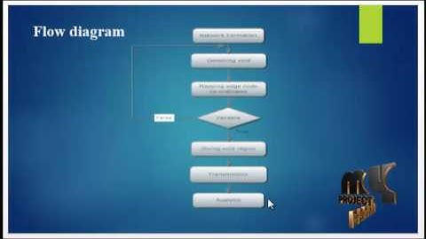 A Virtual Coordinate-Based Bypassing Void Routing for WSN | Final Year Projects 2016