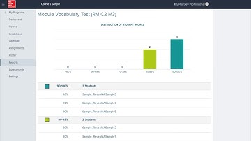 Reveal Math Reporting Dashboard Walkthrough