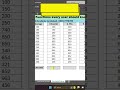 Excel Tip 12 - 5 Basic Excel Functions every user should know #sum #counta #average #min #max #hca