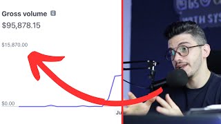 كيف تحصل عملاء لخدمتك من خلال الإعلانات الممولة ?