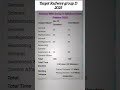 RRB Group D exam pattern #railway #rrbgroupd