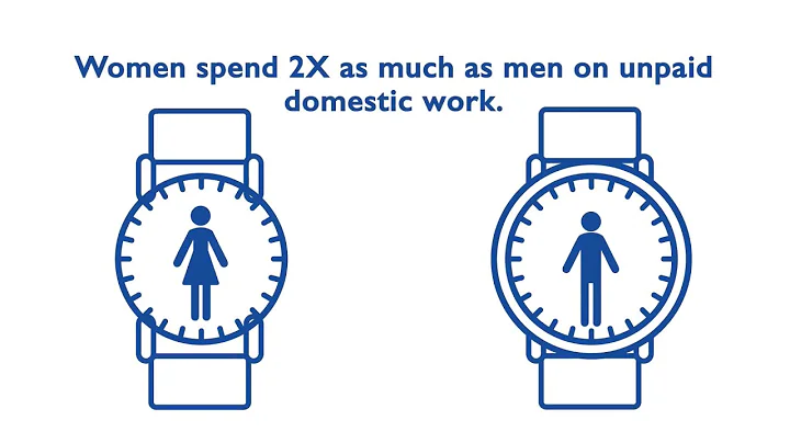 Understanding the UNDP Gender Equality Seal