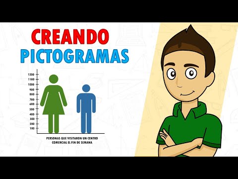 Video: Cum Se Identifică O Pictogramă