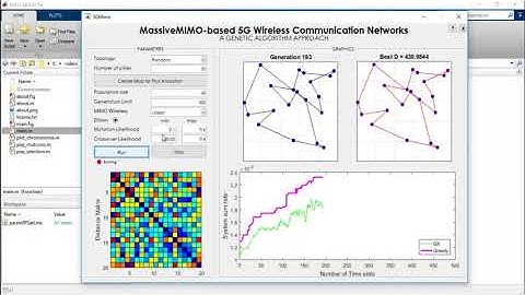 Mimo Wireless Network Projects | Mimo Wireless Network Thesis | Mimo Wireless Network Projects Code