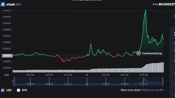 eCash  XEC   -  eCash to USD Chart