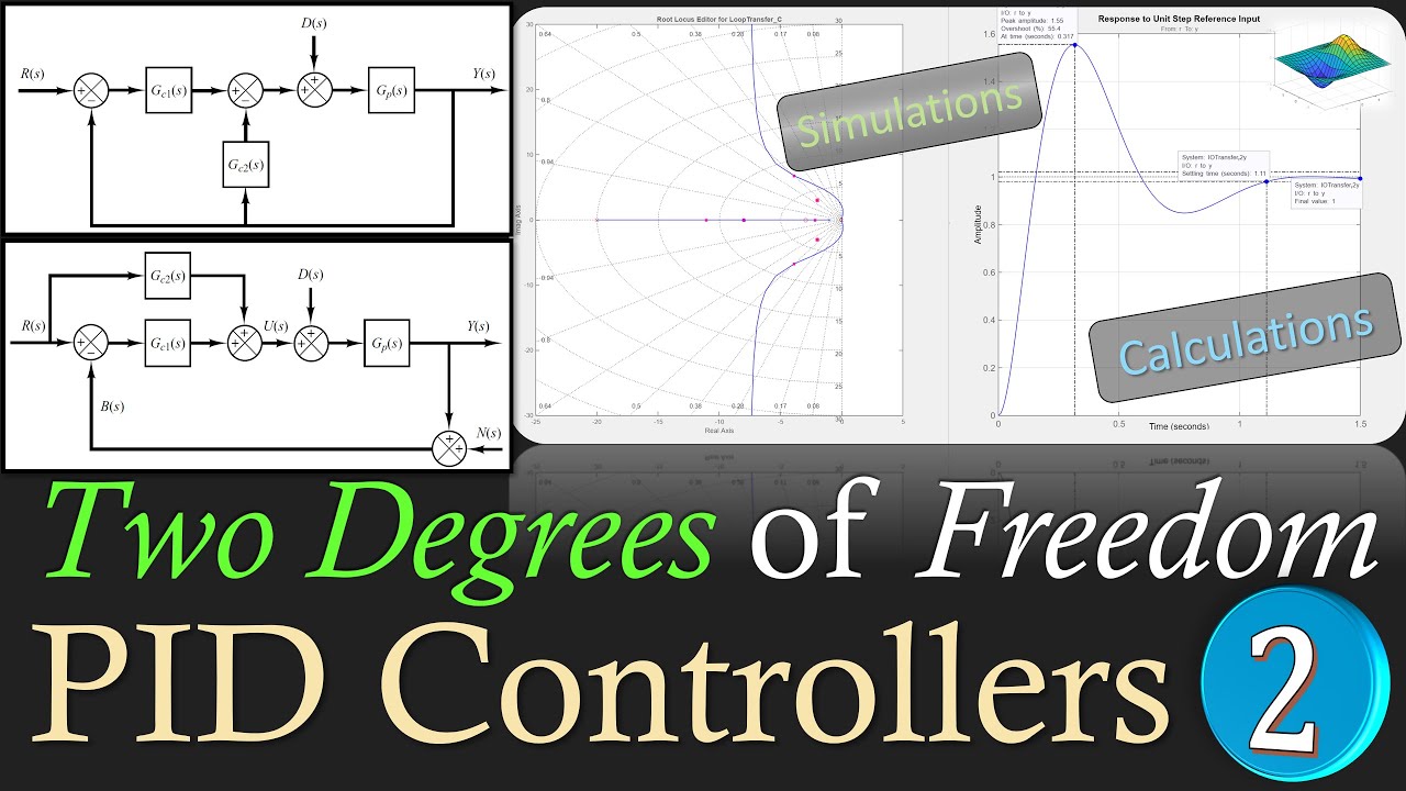 Two Degrees of Freedom PID Controller Design | Calculations & MATLAB ...