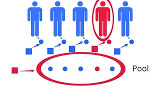 How pooled testing could save up to 60% of COVID-19 tests (Overview)