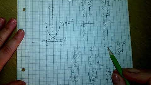 05 07 2018 11 05 59 Graphing Exponential Functions with reflections
