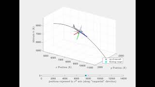 Famous (Update) Parabolic flight maneuvers Demo using velocity and local error feedback Wealth