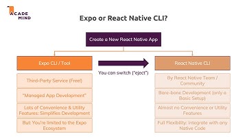 Expo vs React Native CLI - React Native Tutorial