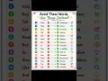 Stop Using Simple English Words 🚫| Speak Smart English 🔥 | Better Vocabulary Words