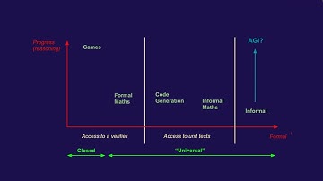 Stanislas Polu | Formal Mathematics Statement Curriculum Learning