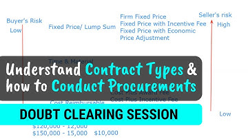 PMP Contract Types & Sequence of Steps in Conduct Procurements