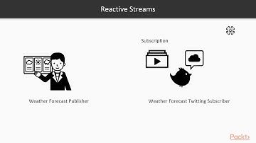 Java Concurrency & Multithread in Practice:Overview:Publisher, Subscriber & Subscriptns|packtpub.com