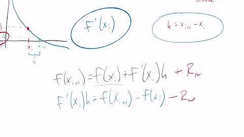 Taylor Series Derivation of the Finite Divided Difference